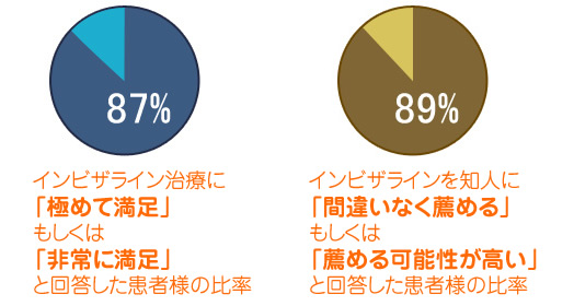 患者アンケート